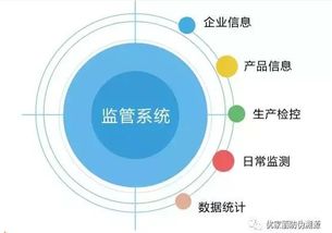 第5届中国IoT大会工业物联网分论坛 网络技术开发演讲嘉宾内容抢先看