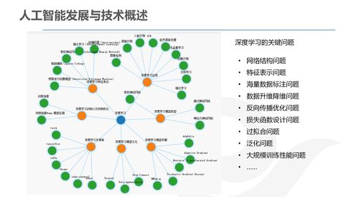 AI产品经理的发展与规划 技术视野下的融合之道